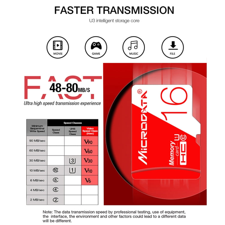 MICRODATA 16GB High Speed U1 Red and White TF Memory Card, 16GB