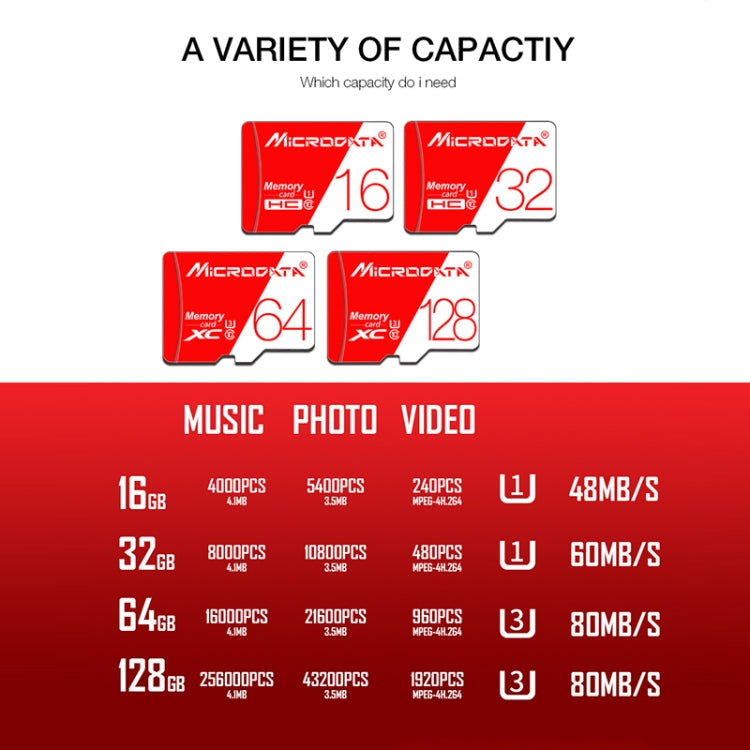 MICRODATA 16GB High Speed U1 Red and White TF Memory Card, 16GB