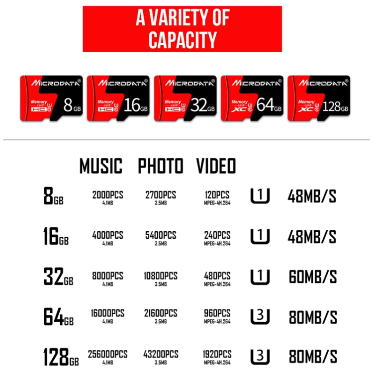 MICRODATA 32GB U1 Red and Black TF Memory Card, 32GB