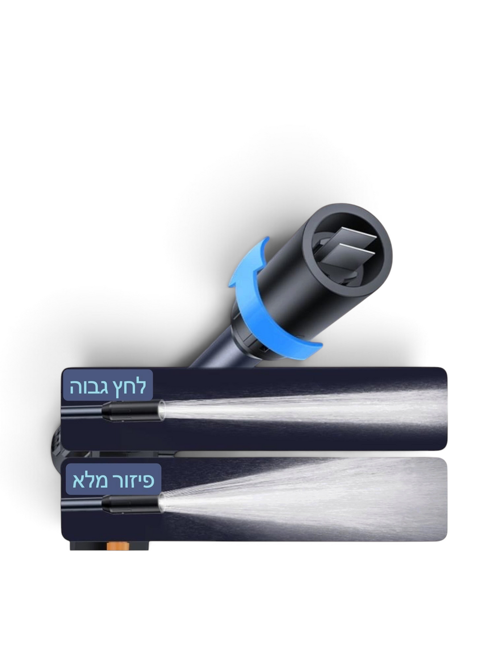 גרניק נייד PID