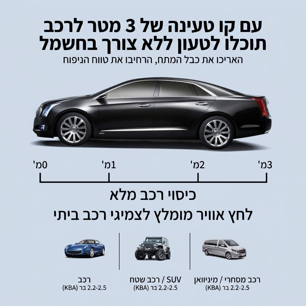 משאבת אוויר דיגיטלית