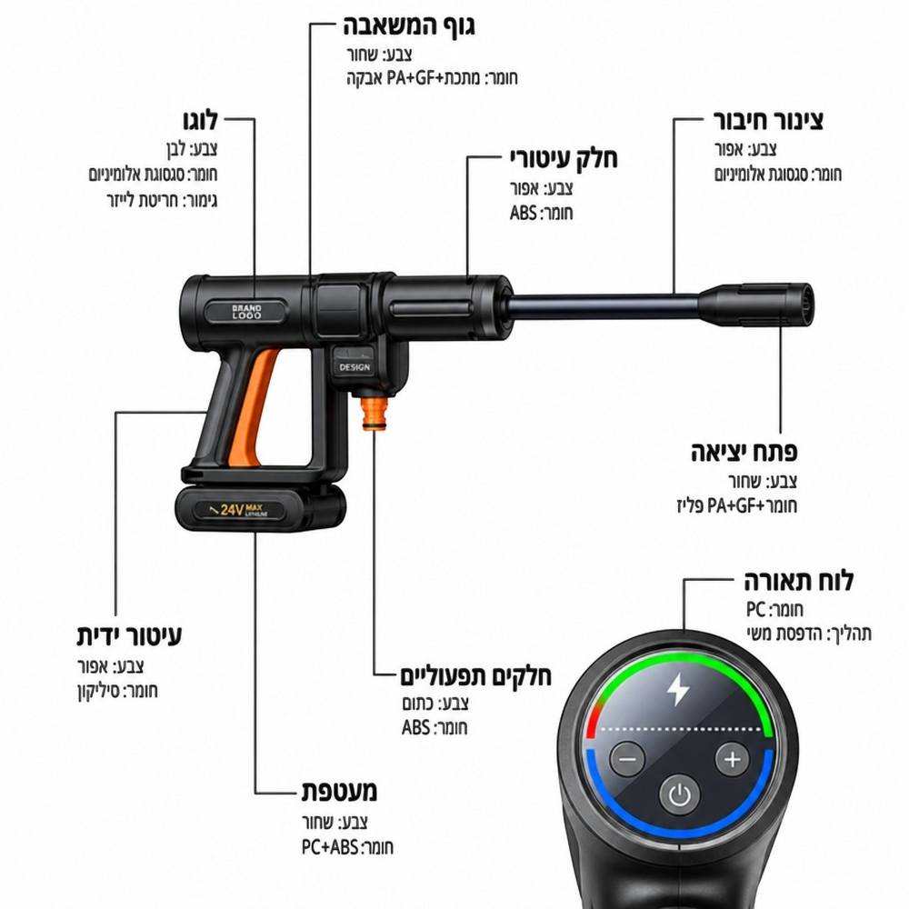 גרניק נייד PID