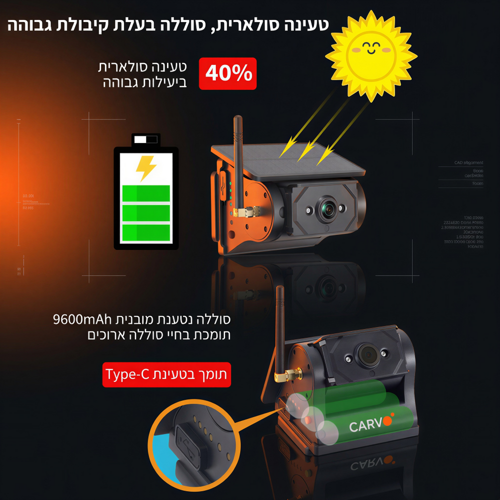 מצלמת רכב סולארית ללא התקנה (9600mAh)